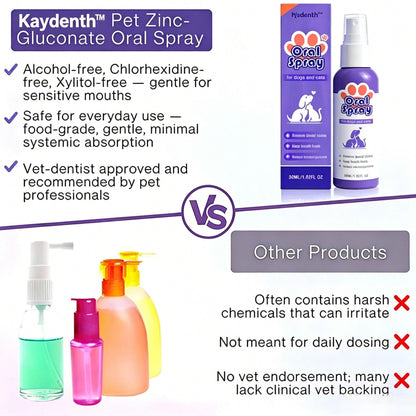 Kaydenth™ Pet Oral Spray ✅FDA Approved | Freshen Breath, Remove Tartar & Promote gum regeneration, stabilize teeth 🦷🦷